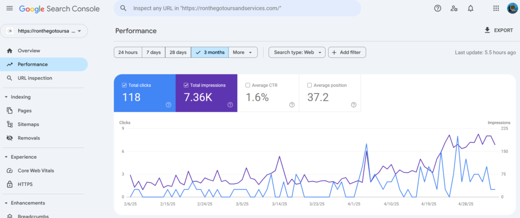 Google-search-console-data